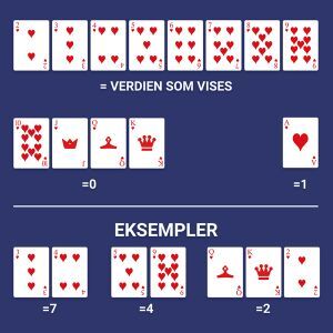 Baccarat på nett Kortverdier