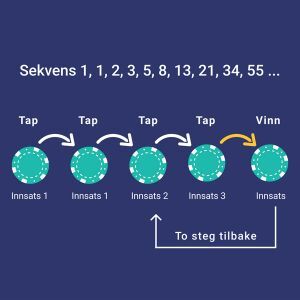 Negative progression baccarat spillstrategisk ordning