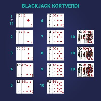Blackjack Kortverdi