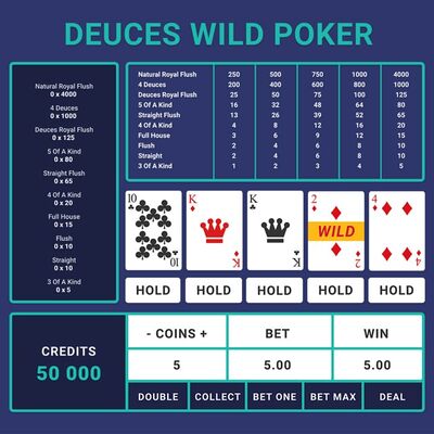 Deuces wild poker