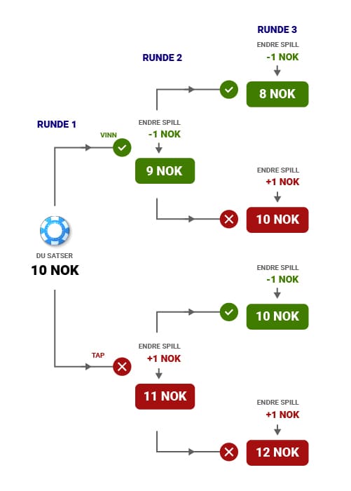 Infografikk D’Alembert systemet