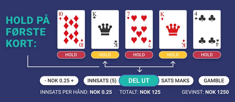 Skjematisk representasjon av reglene for videopoker
