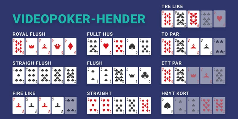 Kortkombinasjoner i videopoker